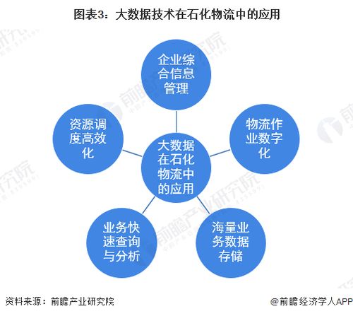 2023年中國石化物流技術(shù)發(fā)展現(xiàn)狀分析 技術(shù)交流推動石化物流主流化