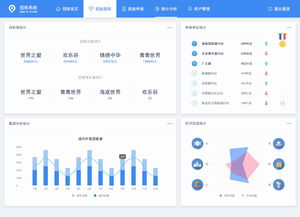 智慧旅游系統(tǒng)招徠獎(jiǎng)勵(lì)分系統(tǒng)軟件定制開發(fā)方案