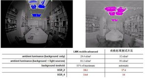 室內(nèi)眩光UGR測試軟件開發(fā)案例