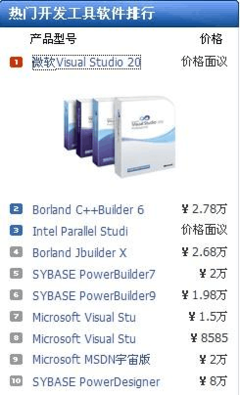 軟件開發(fā)工具課程報(bào)告 從理論到實(shí)踐的橋梁