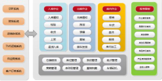 智能倉儲升級 手機掃碼管理倉庫軟件的設計、開發與全流程解決方案