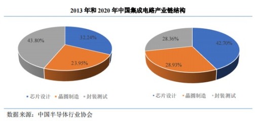 賽道漸趨擁擠，大客戶依賴的創(chuàng)耀科技（688259.SH）能否突圍？