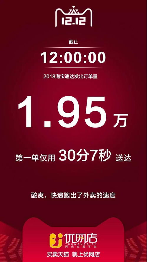 優(yōu)網(wǎng)店淘寶雙12大數(shù)據(jù)出爐 武漢男人變美了，也變禿了