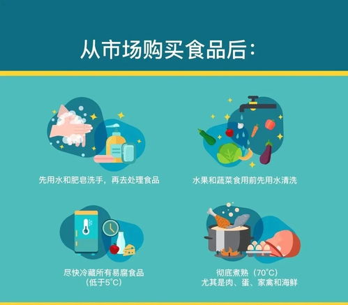 去市場(chǎng)買(mǎi)菜，如何從挑選到儲(chǔ)存確保食品安全？——武漢指南